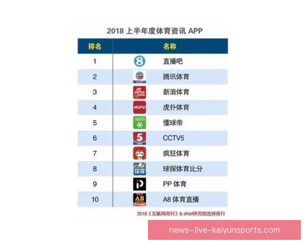 2026年最受欢迎足球直播APP排行榜前十名精选，全面解锁直播体验